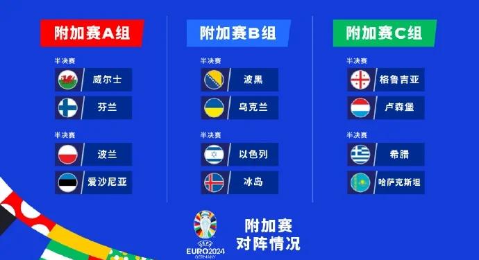 竞争激烈！欧锦赛预选赛半决赛对阵公布