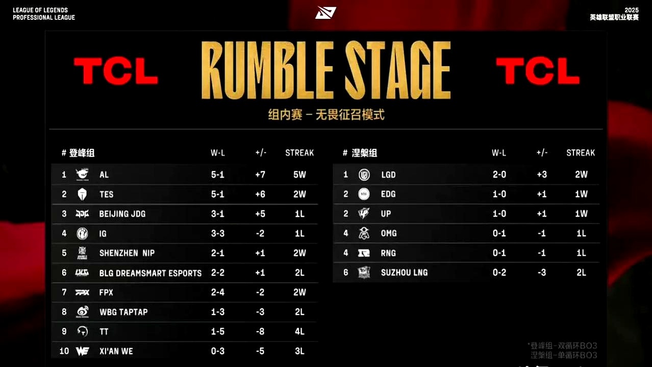 PSG鏖战KT,Peanut单局斩获MVP鏖战多局八强赛,引爆全场热议 PSG鏖战KT,Peanut单局斩获MVP鏖战多局八强赛,引爆全场热议